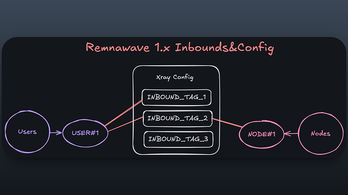 Remna Wave 1x Sum